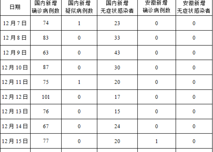 新冠疫情最新死亡病例情况（新冠疫情最新死亡数据）