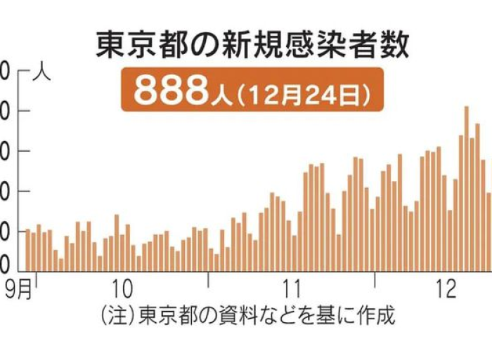 疫情第一波爆发期（疫情爆发第二波）