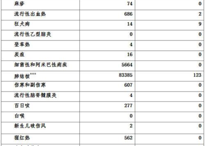 疫情严重国家排名前十名统计表（疫情严重程度国家排名）