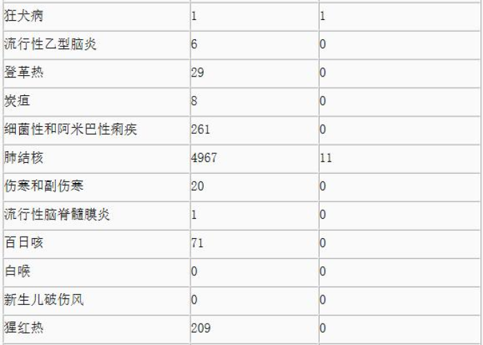 疫情严重国家排名前十名统计表（疫情严重程度国家排名）