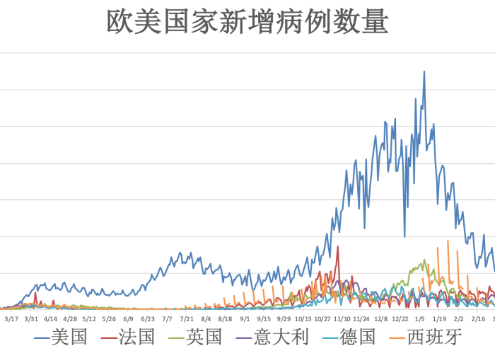 2020新冠疫情封城时间（2020新冠疫情封城时间是多少）