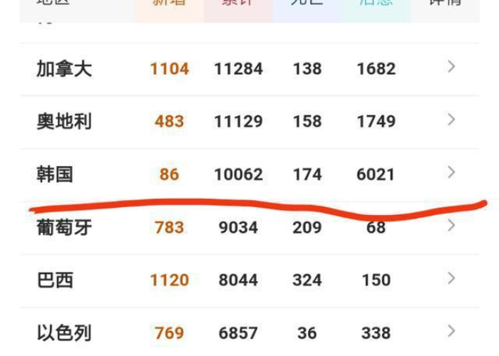2020新冠疫情封城时间（2020新冠疫情封城时间是多少）