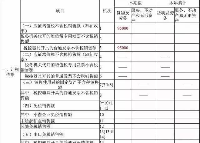 疫情期间小规模纳税人征收率（疫情期间,小规模纳税人适用的征收率是）