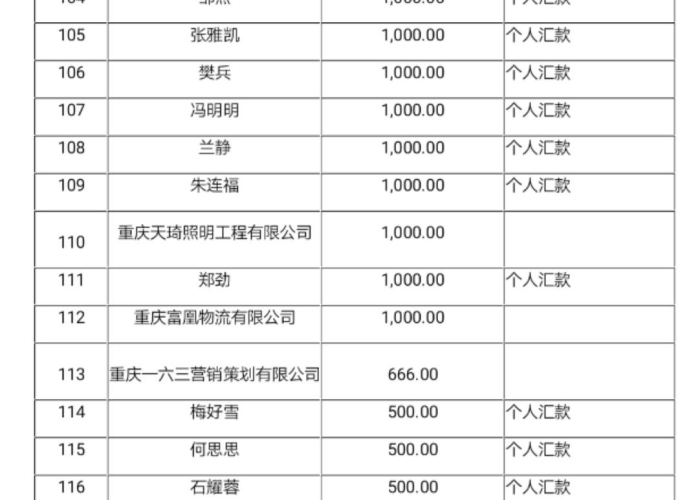 中国疫情最新情况数据?（中国疫情最新一览表）