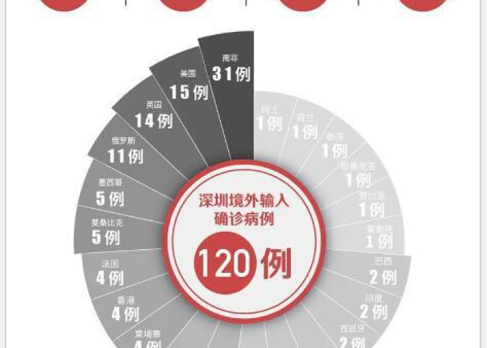 2021疫情百科（2021疫情的症状）
