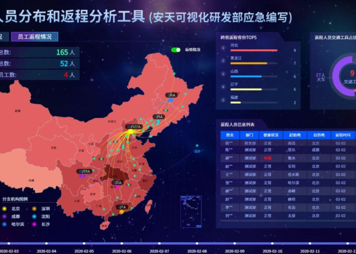 疫情最新数据消息新闻（疫情最新消息数据表最新）