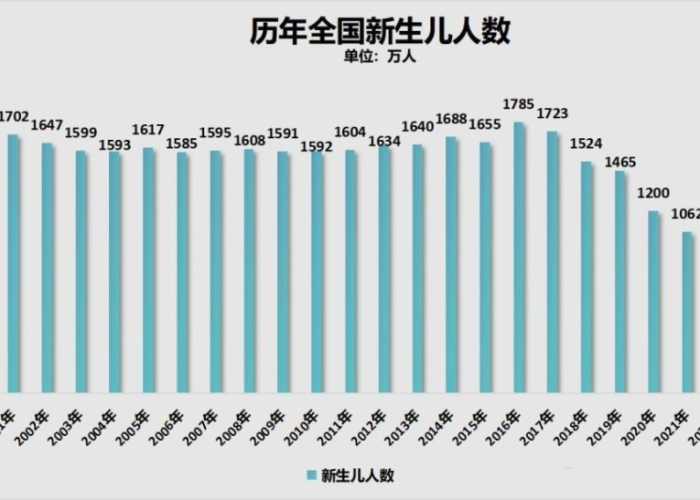 中国疫情后新生儿出生率（疫情 人口出生率）