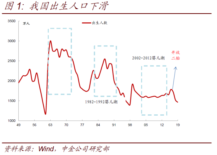 中国疫情后新生儿出生率（疫情 人口出生率）
