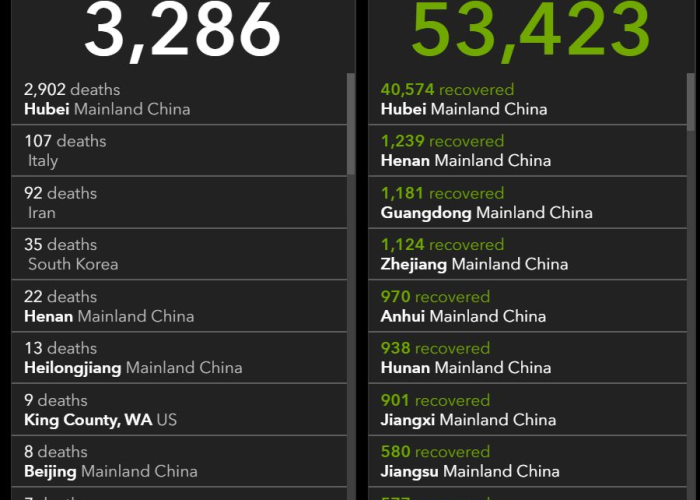疫情实时数据最新全球趋势图（疫情实时动态世界）