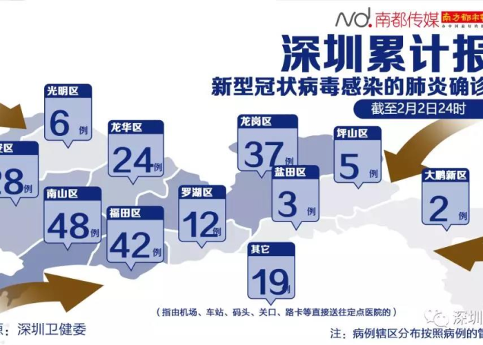 深圳找到疫情源头（深圳疫情来源已查清）