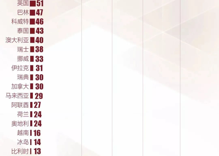 中国疫情什么时候放开的（中国疫情什么时间开始）
