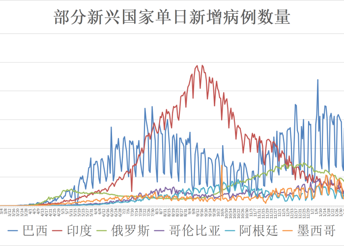 疫情以后经济形势（疫情以后当前的经济状况）
