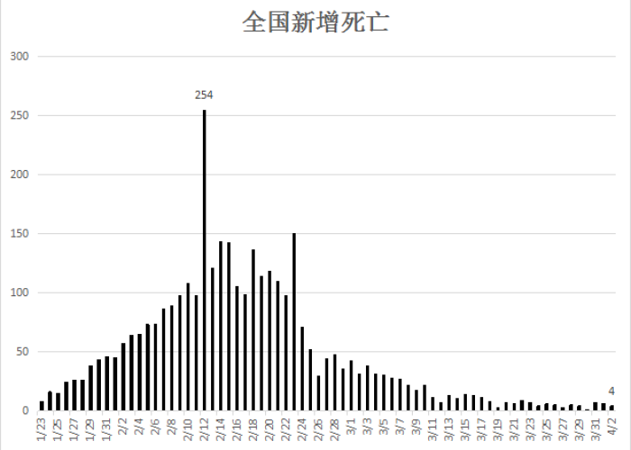 疫情最新数据消息中国死亡人数（中国疫情最新死亡病例）