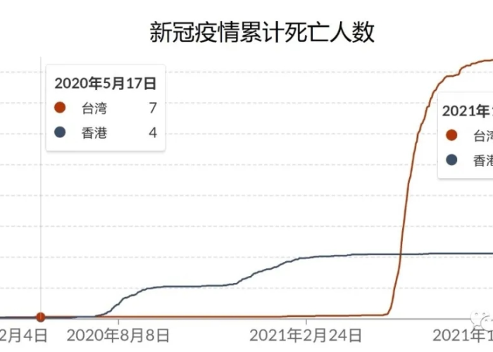 疫情最新数据消息中国死亡人数（中国疫情最新死亡病例）
