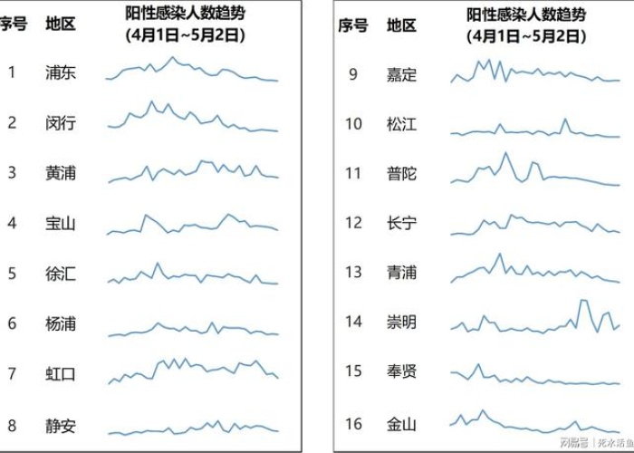 上海疫情解封时间（上海疫情解封时间是几月几日开始的）