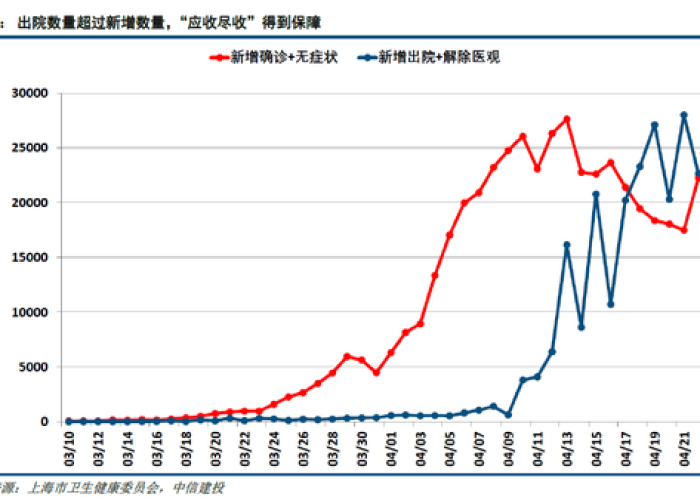 上海疫情解封时间（上海疫情解封时间是几月几日开始的）