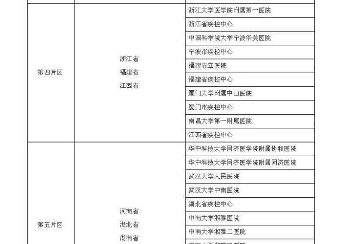 新冠状病毒疫情普及知识（新冠疫情知识科普）