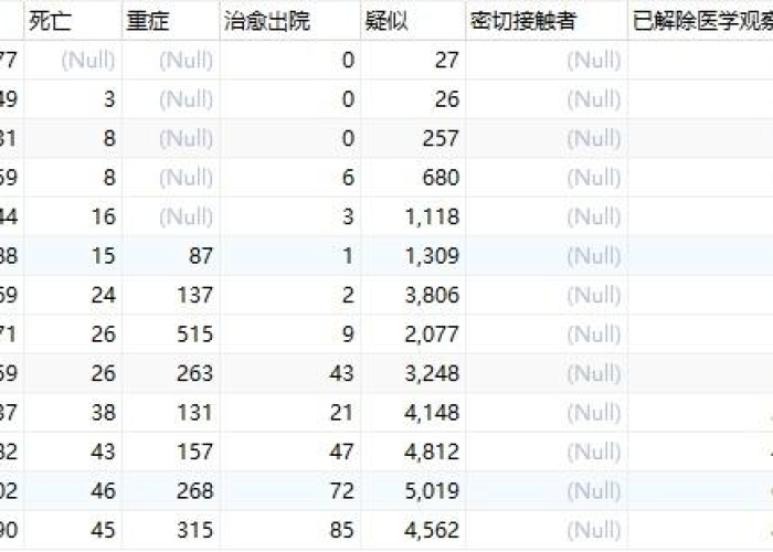 全国疫情死亡人数表（全国疫情死亡人员名单）