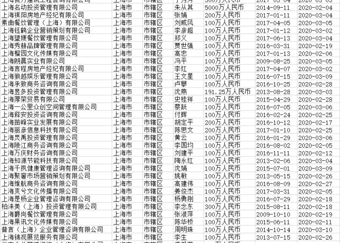 全国疫情死亡人数表（全国疫情死亡人员名单）