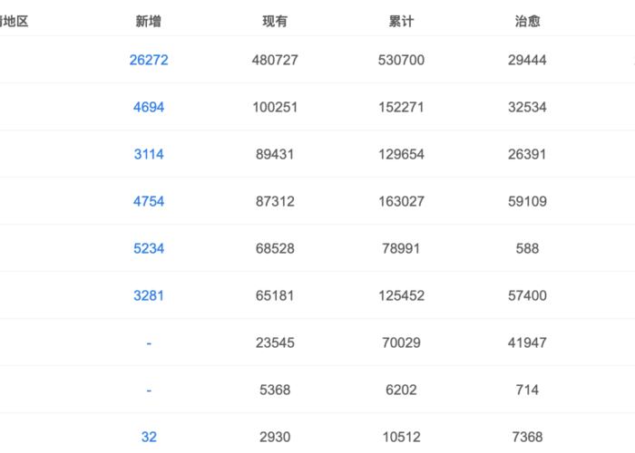 全国疫情死亡人数表（全国疫情死亡人员名单）