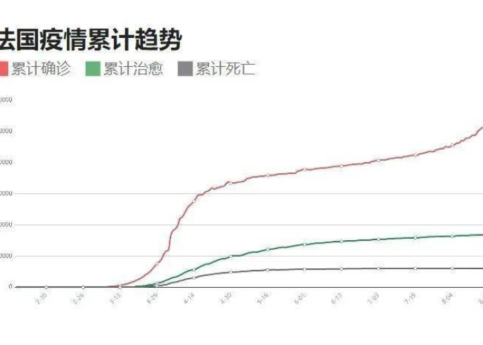 中国疫情最新数据（中国疫情最新数据消息）