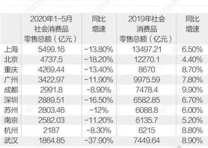 疫情最多的城市最新排名（疫情最多的前十个城市）
