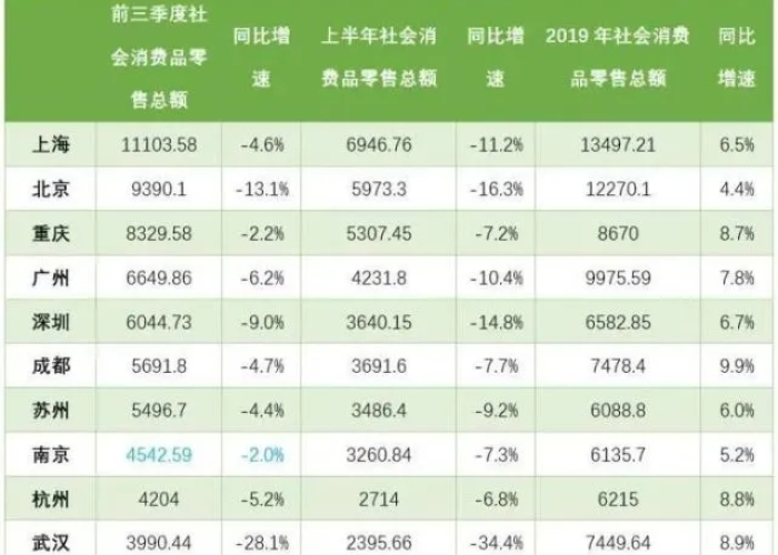 疫情最多的城市最新排名（疫情最多的前十个城市）