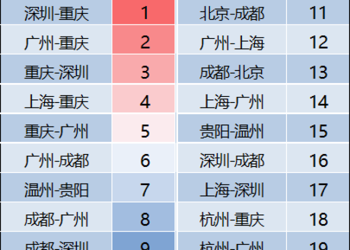 疫情最多的城市最新排名（疫情最多的前十个城市）