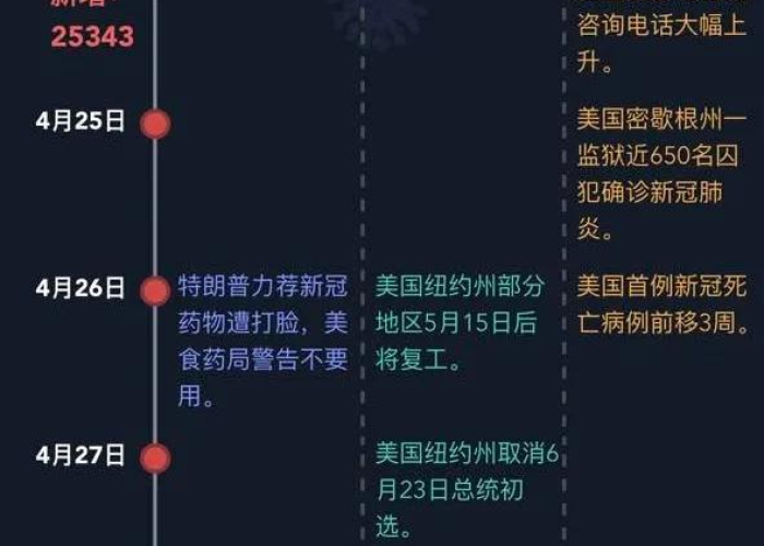 疫情时间线梳理完整（我国疫情时间轴）