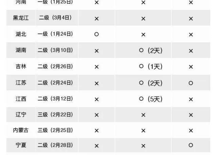 上海疫情爆发原因（上海疫情的起因）