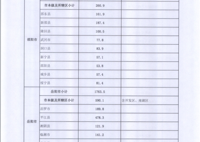 湖南疫情补贴是真的吗（湖南省财政厅关于疫情补助）