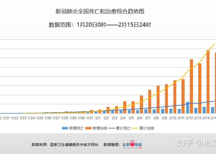 疫情最新实时数据报告（疫情最新实时状况）