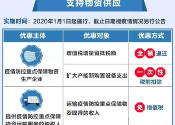 疫情免税期限（疫情免税政策延续）
