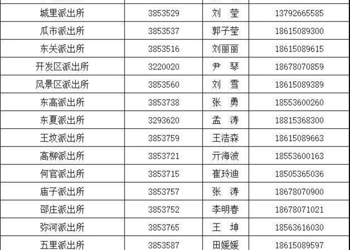 武汉疫情被处分的干部名单（武汉疫情处理了哪些干部）