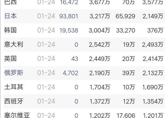 疫情今日疫情（疫情今日最新统计）