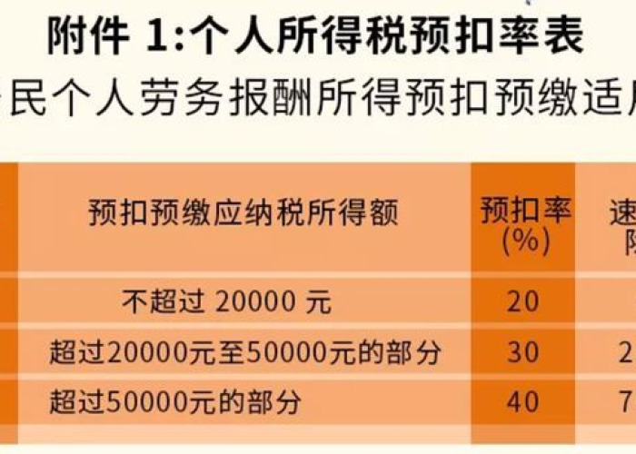 疫情期间税率由3减免到1（疫情期间税率由3减免到10怎么算）