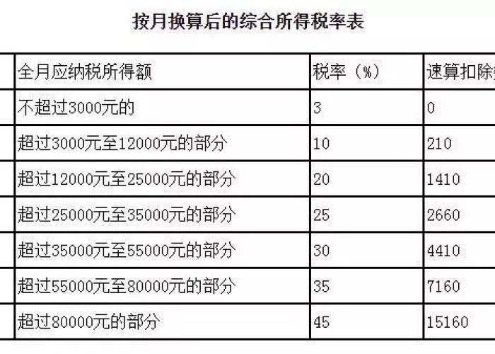 疫情期间税率由3减免到1（疫情期间税率由3减免到10怎么算）