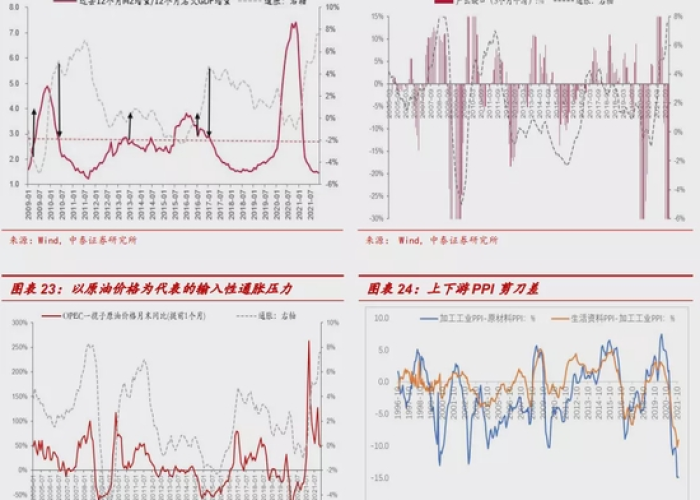新冠疫情指数怎么算的（新冠疫情指标是什么）