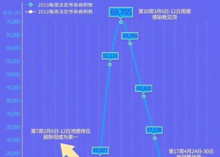 疫情开放高峰期（疫情开放国门）