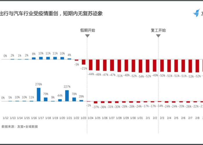 疫情什么时候封控的（疫情什么时间封城）