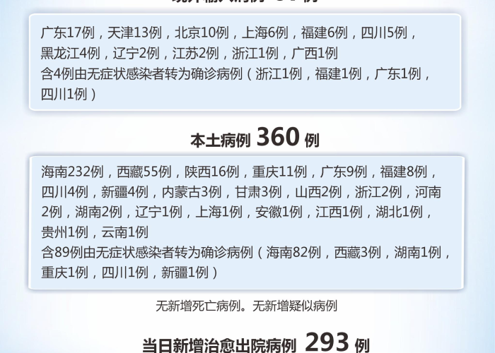 全国疫情最新消息实时数据图表（全国疫情最新实时动态消息）
