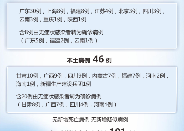 全国疫情最新消息实时数据图表（全国疫情最新实时动态消息）