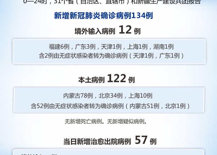 全国疫情最新消息实时数据图表（全国疫情最新实时动态消息）