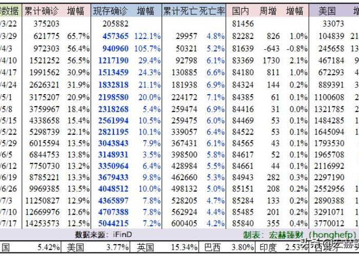 2019—2022疫情表格图（2020疫情数据表）