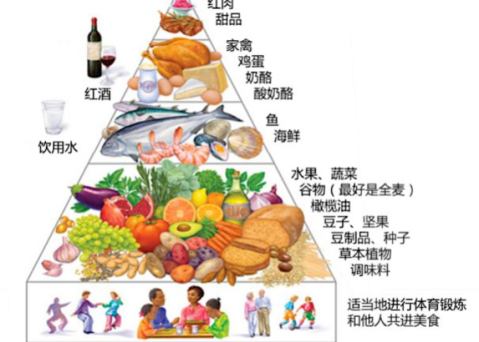 疫情期间准备哪些食物（疫情期间应该准备什么食物）