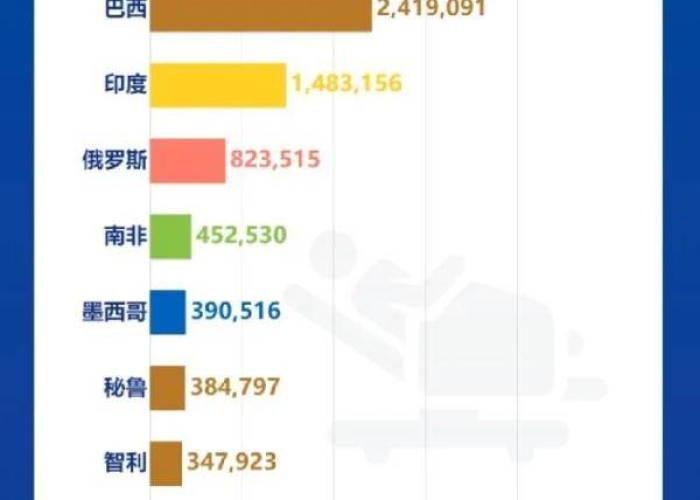 疫情死亡人数在全国排名（疫情死亡占比）