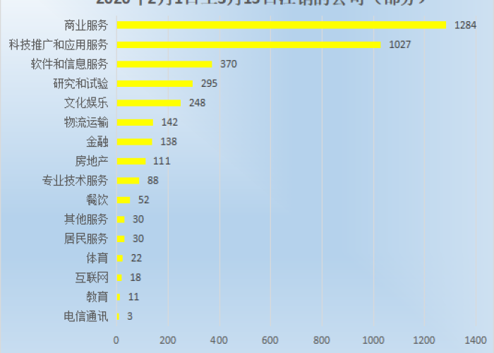 疫情死亡人数在全国排名（疫情死亡占比）