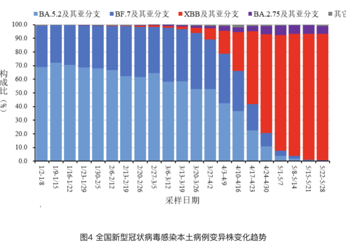 疫情死亡人数在全国排名（疫情死亡占比）