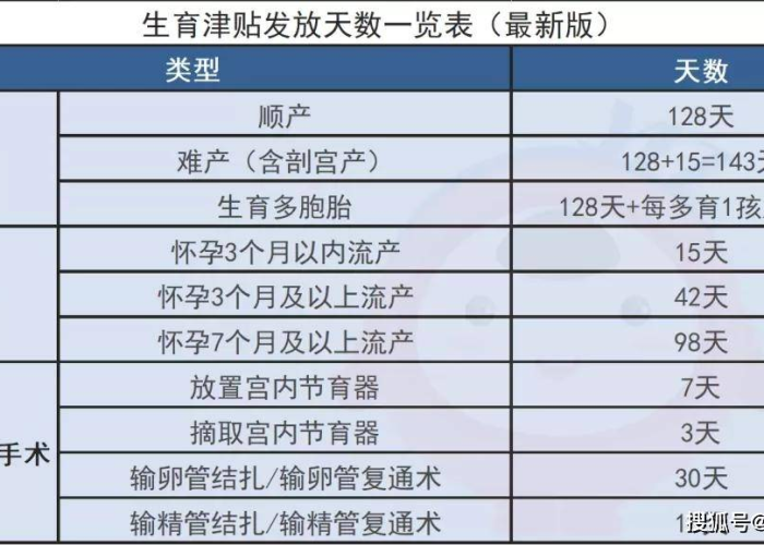 2020年疫情国家补贴几个月（2020疫情补贴截止日期）