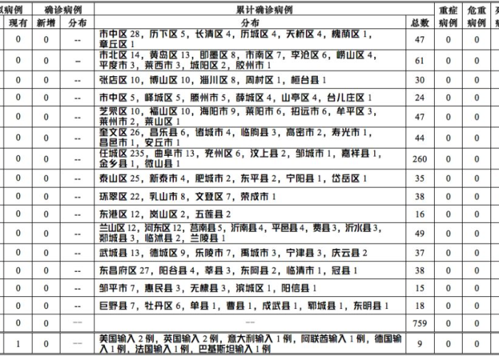 2020年疫情国家补贴几个月（2020疫情补贴截止日期）